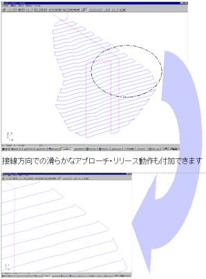 p2